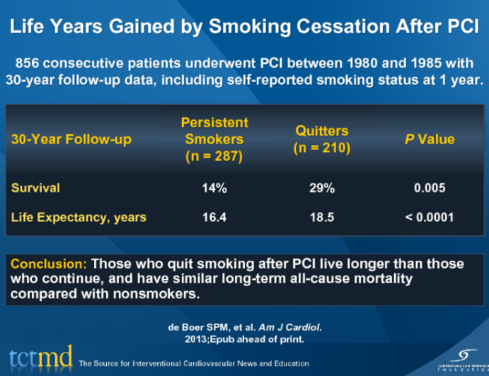 Life Years Gained by Smoking Cessation After PCI
