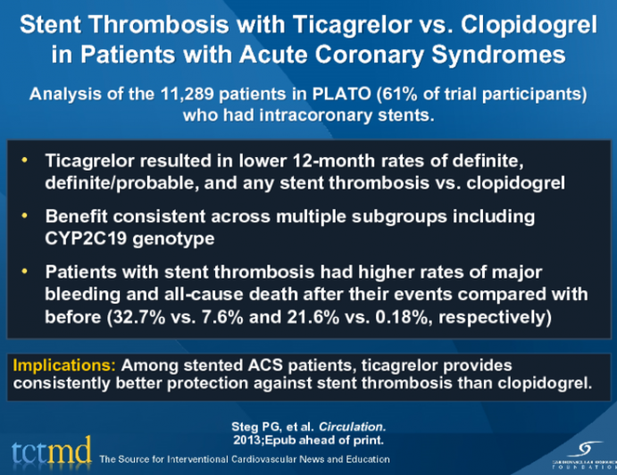 Stent Thrombosis with Ticagrelor vs. Clopidogrel in Patients with Acute Coronary Syndromes