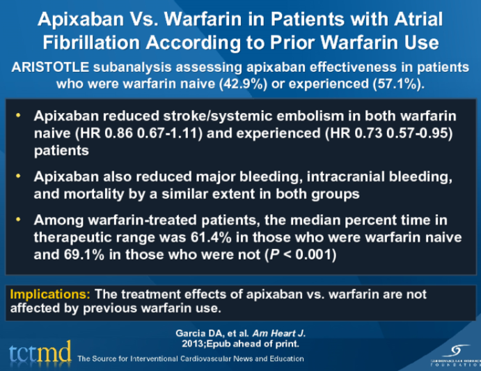 Apixaban Vs. Warfarin in Patients with Atrial Fibrillation According to Prior Warfarin Use