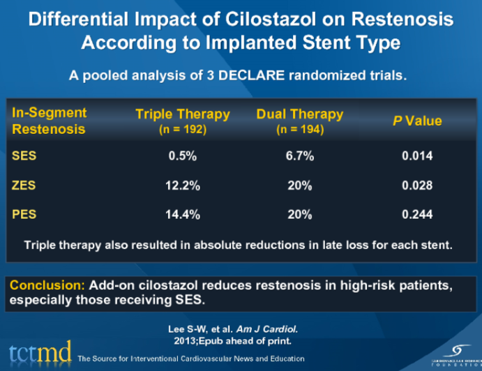 Differential Impact of Cilostazol on Restenosis According to Implanted Stent Type