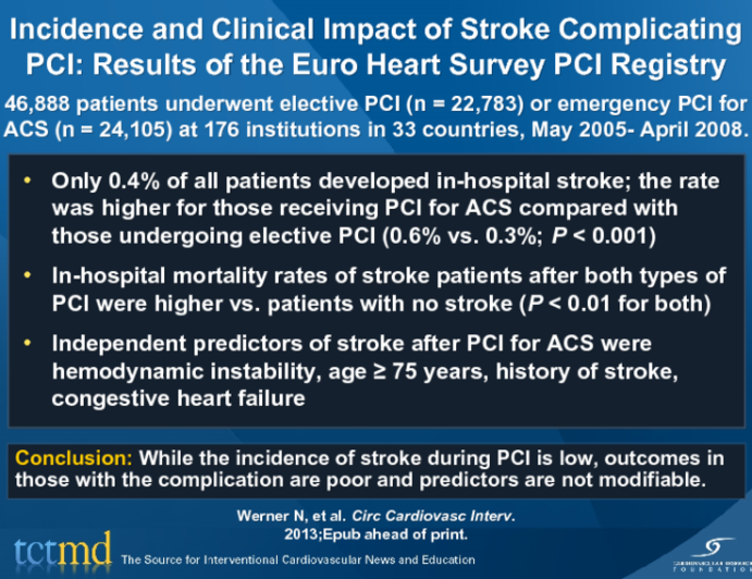 Incidence and Clinical Impact of Stroke Complicating PCI: Results of the Euro Heart Survey PCI Registry