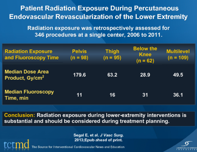 Patient Radiation Exposure During Percutaneous Endovascular Revascularization of the Lower Extremity