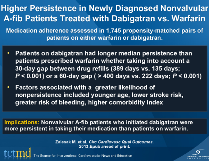 Higher Persistence in Newly Diagnosed Nonvalvular A-fib Patients Treated with Dabigatran vs. Warfarin