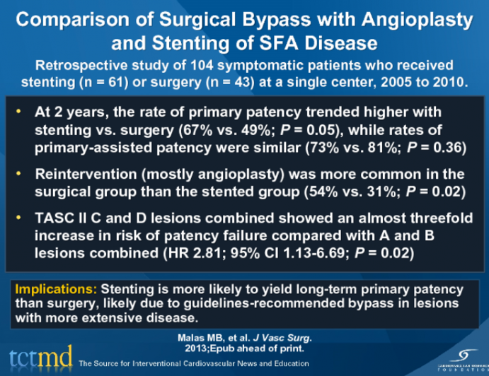 Comparison of Surgical Bypass with Angioplasty and Stenting of SFA Disease