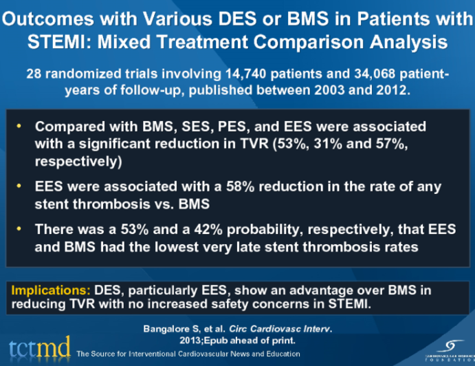 Outcomes with Various DES or BMS in Patients with STEMI: Mixed Treatment Comparison Analysis