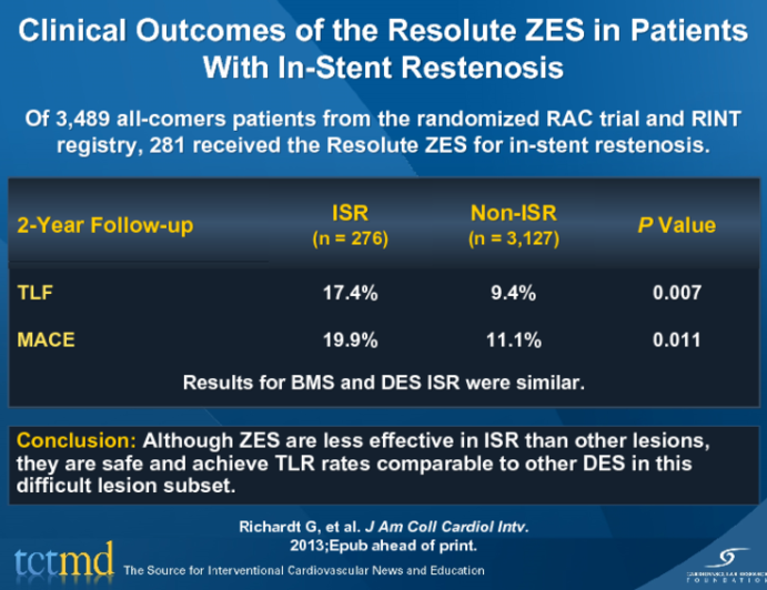 Clinical Outcomes of the Resolute ZES in Patients With In-Stent Restenosis