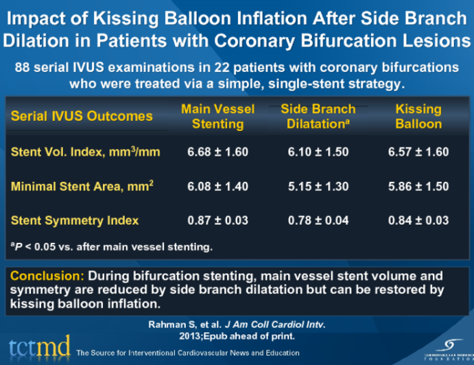 Impact of Kissing Balloon Inflation After Side Branch Dilation in Patients with Coronary Bifurcation Lesions
