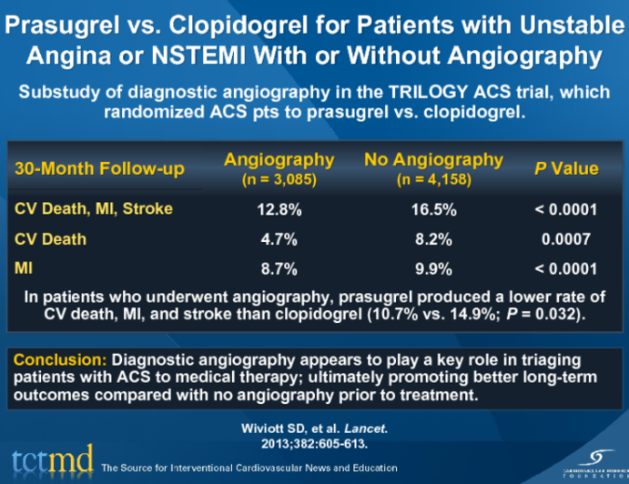 Prasugrel vs. Clopidogrel for Patients with Unstable Angina or NSTEMI With or Without Angiography