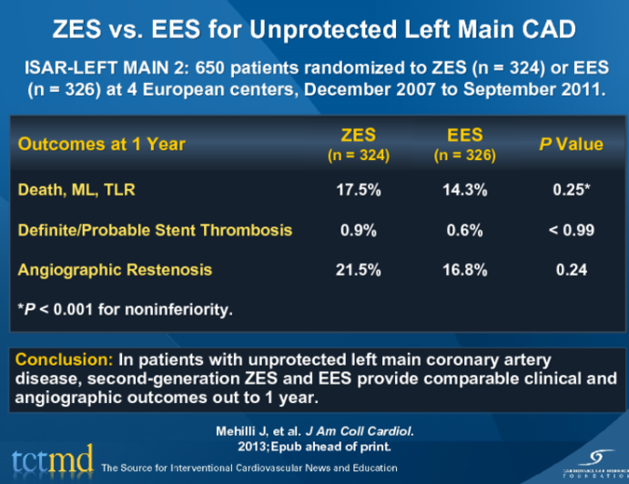 ZES vs. EES for Unprotected Left Main CAD