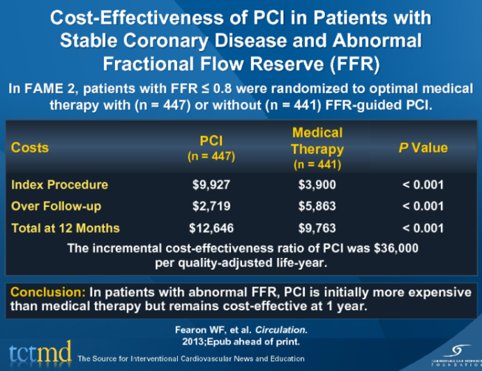 Cost-Effectiveness of PCI in Patients with Stable Coronary Disease and Abnormal Fractional Flow Reserve (FFR)