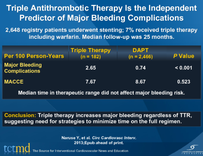 Triple Antithrombotic Therapy Is the Independent Predictor of Major Bleeding Complications