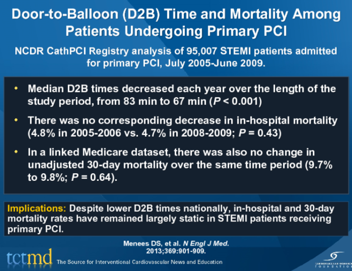 Door-to-Balloon (D2B) Time and Mortality Among Patients Undergoing Primary PCI