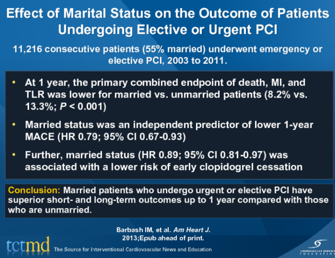 Effect of Marital Status on the Outcome of Patients Undergoing Elective or Urgent PCI