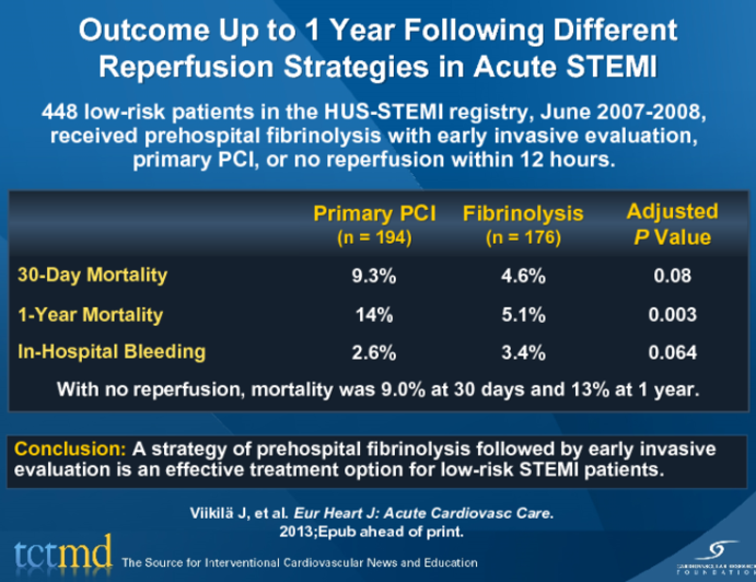 Outcome Up to 1 Year Following Different Reperfusion Strategies in Acute STEMI
