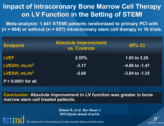 Impact of Intracoronary Bone Marrow Cell Therapy on LV Function in the Setting of STEMI