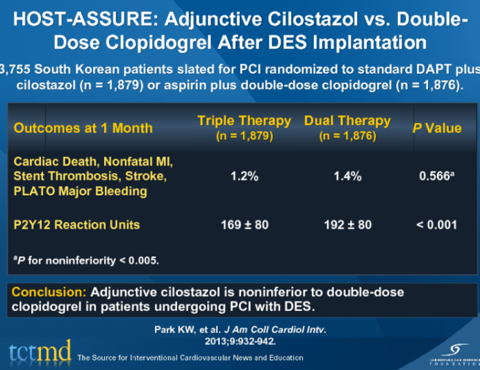 HOST-ASSURE: Adjunctive Cilostazol vs. Double-Dose Clopidogrel After DES Implantation