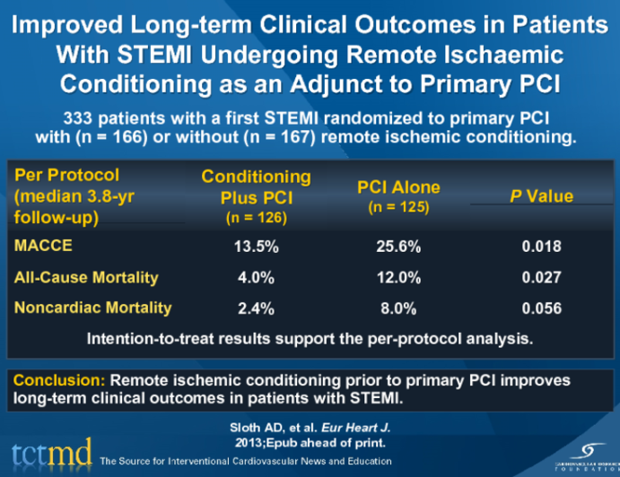 Improved Long-term Clinical Outcomes in Patients With STEMI Undergoing Remote Ischaemic Conditioning as an Adjunct to Primary PCI