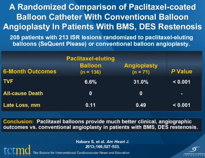 A Randomized Comparison of Paclitaxel-coated Balloon Catheter With Conventional Balloon Angioplasty In Patients With BMS, DES Restenosis
