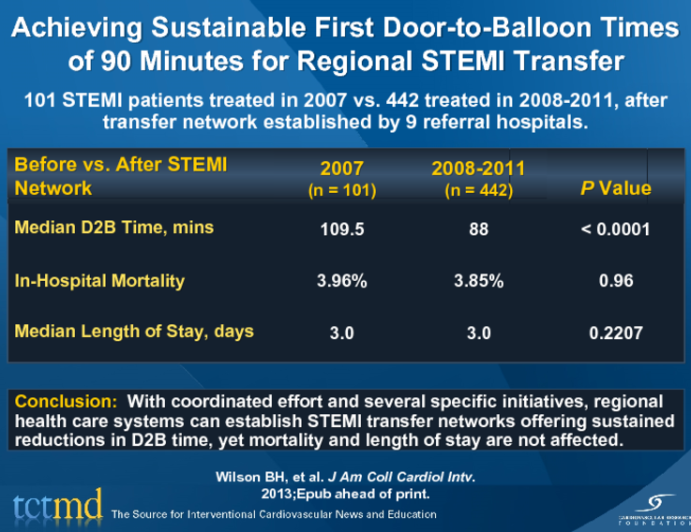 Achieving Sustainable First Door-to-Balloon Times of 90 Minutes for Regional STEMI Transfer