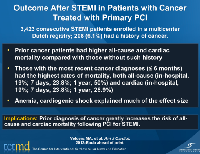 Outcome After STEMI in Patients with Cancer Treated with Primary PCI