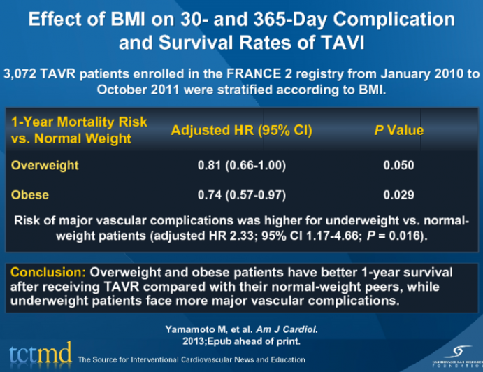 Effect of BMI on 30- and 365-Day Complication and Survival Rates of TAVI