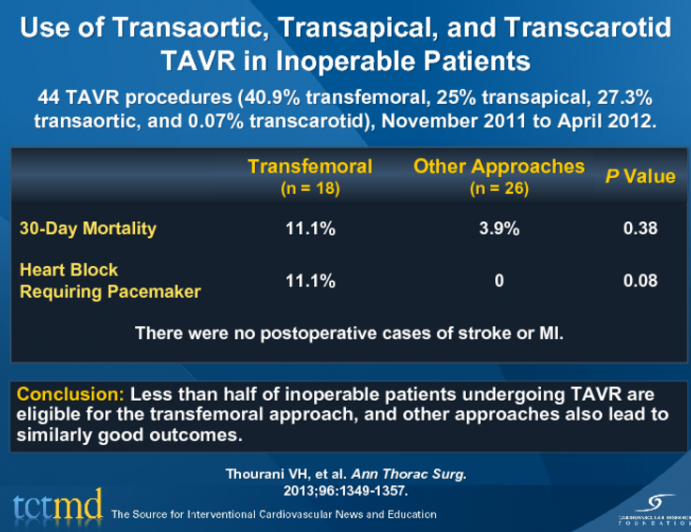 Use of Transaortic, Transapical, and Transcarotid TAVR in Inoperable Patients