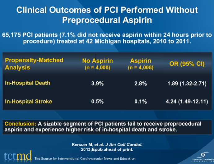 Clinical Outcomes of PCI Performed Without Preprocedural Aspirin