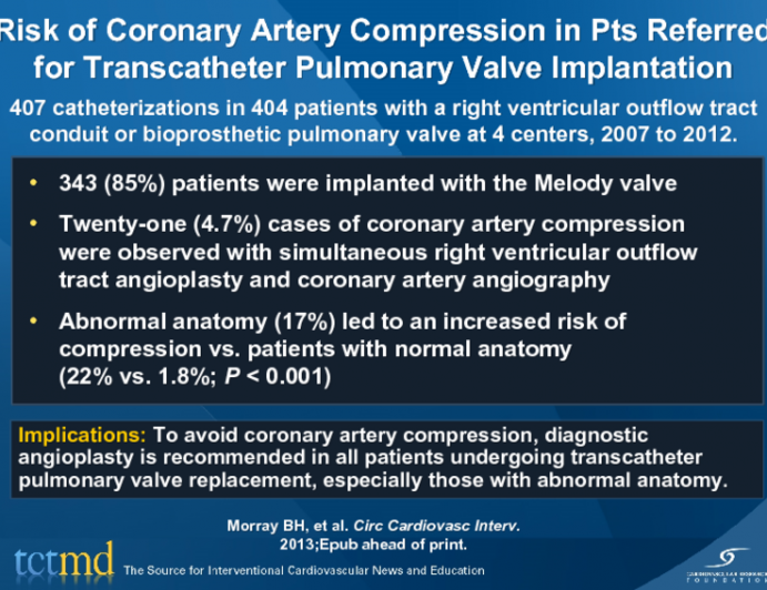 Risk of Coronary Artery Compression in Pts Referred for Transcatheter Pulmonary Valve Implantation