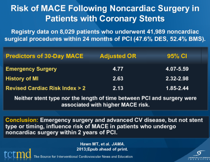 Risk of MACE Following Noncardiac Surgery in Patients with Coronary Stents
