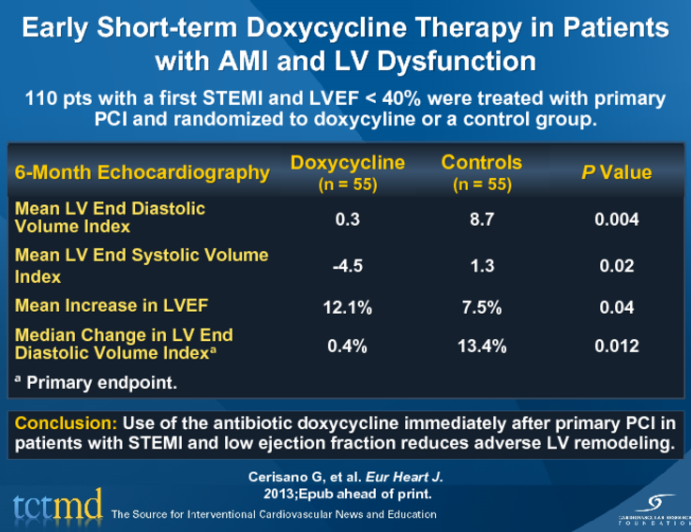 Early Short-term Doxycycline Therapy in Patients with AMI and LV Dysfunction