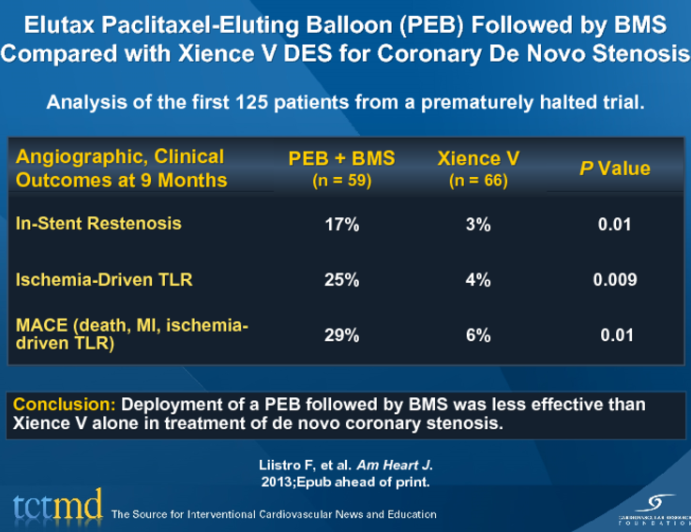 Elutax Paclitaxel-Eluting Balloon (PEB) Followed by BMS Compared with Xience V DES for Coronary De Novo Stenosis