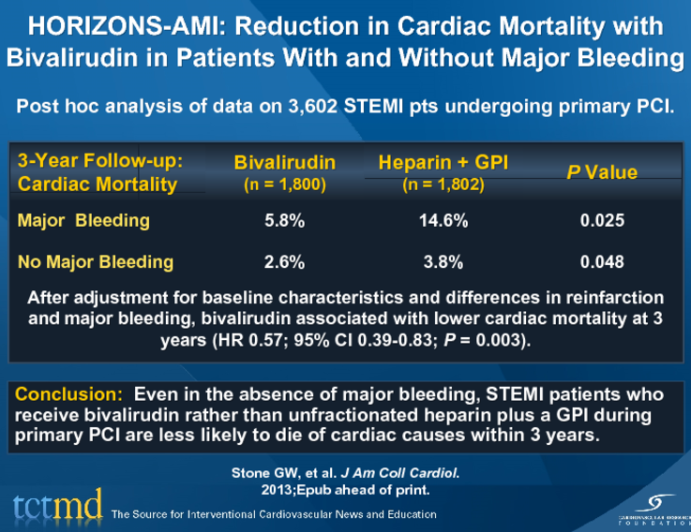 HORIZONS-AMI: Reduction in Cardiac Mortality with Bivalirudin in Patients With and Without Major Bleeding