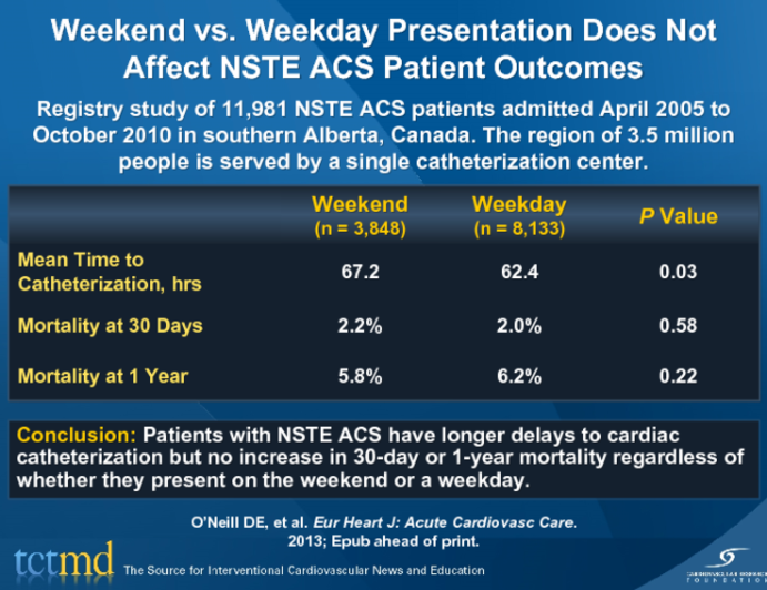 Weekend vs. Weekday Presentation Does Not Affect NSTE ACS Patient Outcomes