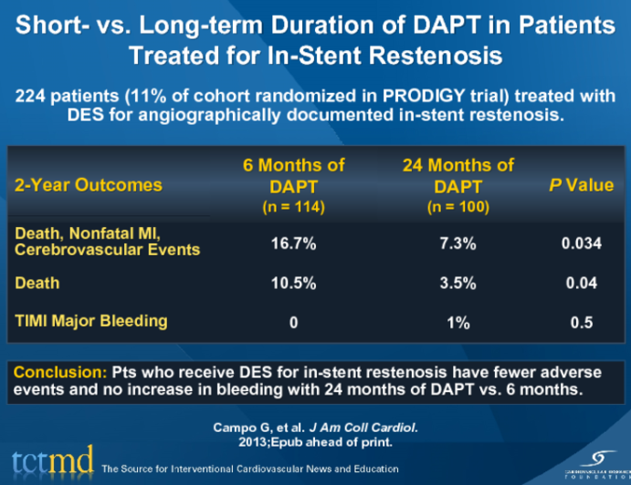 Short- vs. Long-term Duration of DAPT in Patients Treated for In-Stent Restenosis