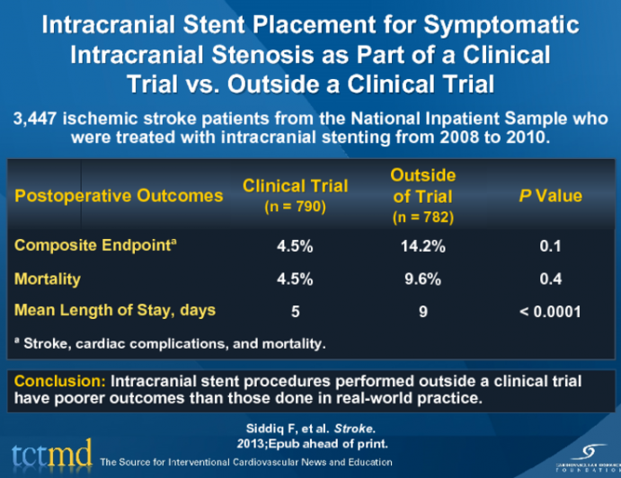 Intracranial Stent Placement for Symptomatic Intracranial Stenosis as Part of a Clinical Trial vs. Outside a Clinical Trial