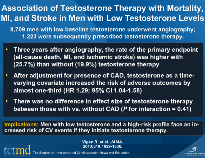 Association of Testosterone Therapy with Mortality, MI, and Stroke in Men with Low Testosterone Levels