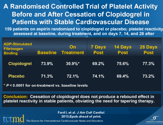 A Randomised Controlled Trial of Platelet Activity Before and After Cessation of Clopidogrel in Patients with Stable Cardiovascular Disease