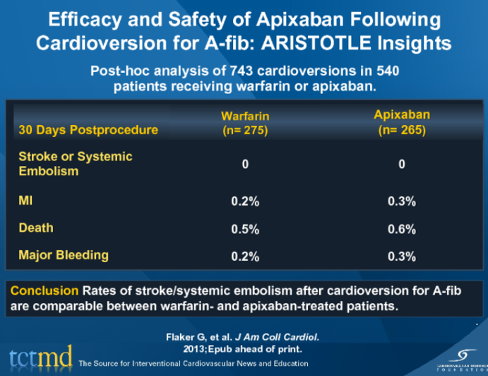 Efficacy and Safety of Apixaban Following Cardioversion for A-fib: ARISTOTLE Insights