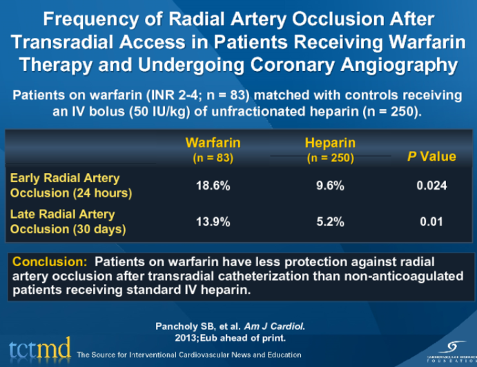 Frequency of Radial Artery Occlusion After Transradial Access in Patients Receiving Warfarin Therapy and Undergoing Coronary Angiography