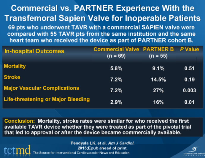 Commercial vs. PARTNER Experience With the Transfemoral Sapien Valve for Inoperable Patients