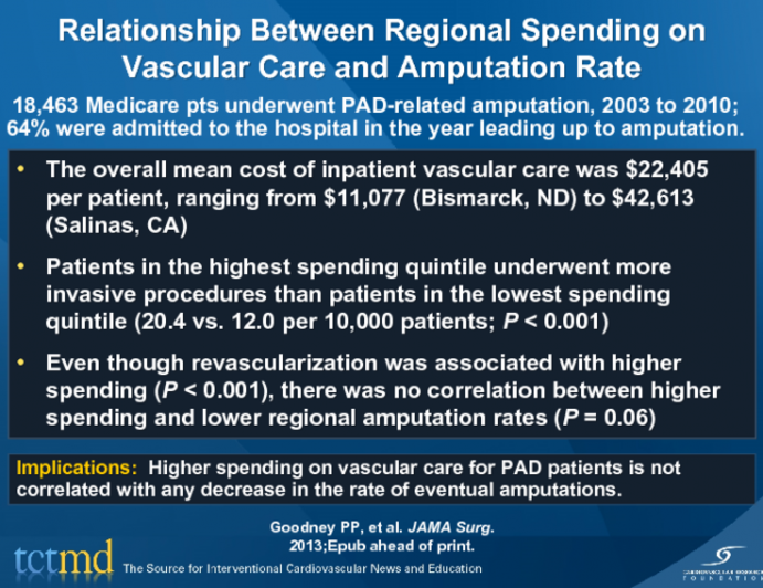 Relationship Between Regional Spending on Vascular Care and Amputation Rate