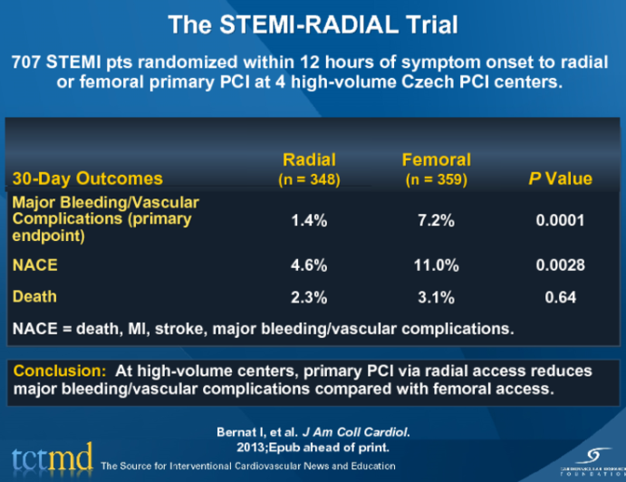 The STEMI-RADIAL Trial