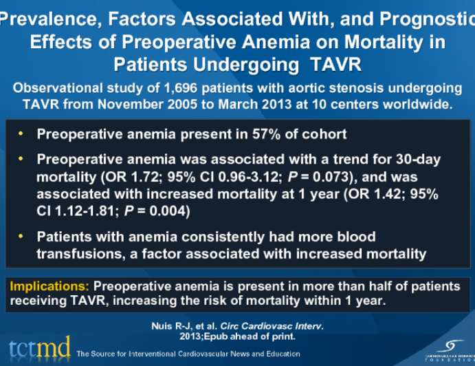 Prevalence, Factors Associated With, and Prognostic Effects of Preoperative Anemia on Mortality in Patients Undergoing  TAVR