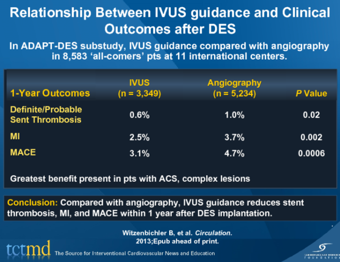 Relationship Between IVUS guidance and Clinical Outcomes after DES