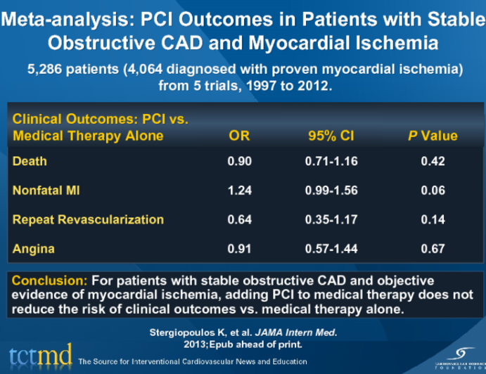 Meta-analysis: PCI Outcomes in Patients with Stable Obstructive CAD and Myocardial Ischemia