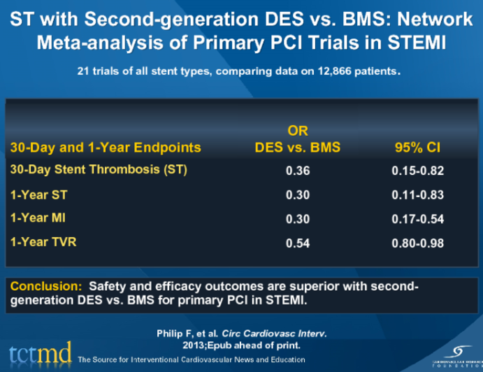 ST with Second-generation DES vs. BMS: Network Meta-analysis of Primary PCI Trials in STEMI