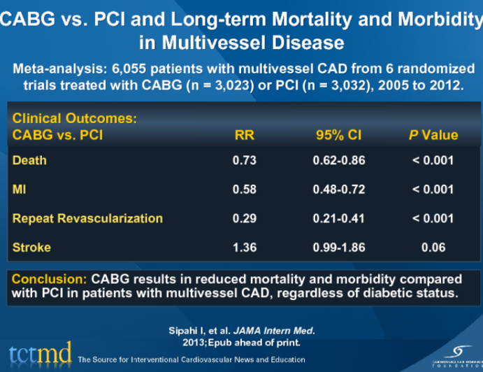 CABG vs. PCI and Long-term Mortality and Morbidity in Multivessel Disease