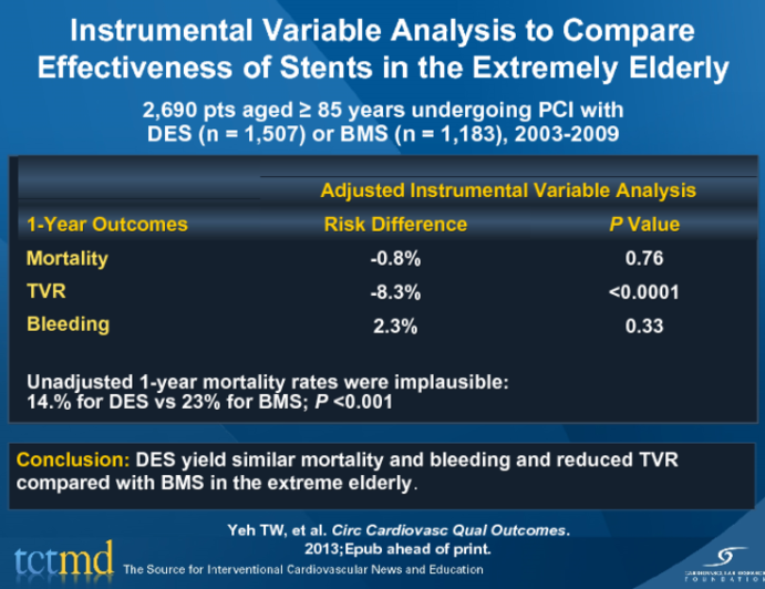Instrumental Variable Analysis to Compare Effectiveness of Stents in the Extremely Elderly