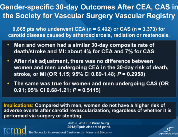 Gender-specific 30-day Outcomes After CEA, CAS in the Society for Vascular Surgery Vascular Registry