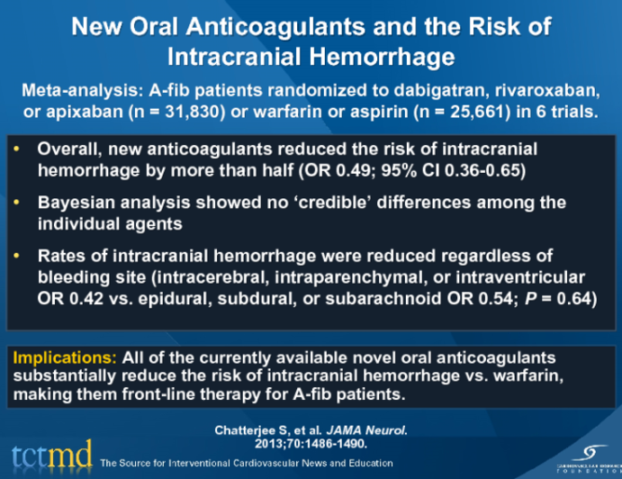 New Oral Anticoagulants and the Risk of Intracranial Hemorrhage